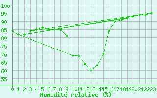 Courbe de l'humidit relative pour Crest (26)