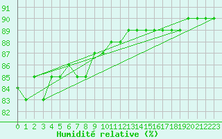 Courbe de l'humidit relative pour Fains-Veel (55)