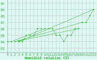 Courbe de l'humidit relative pour Herhet (Be)