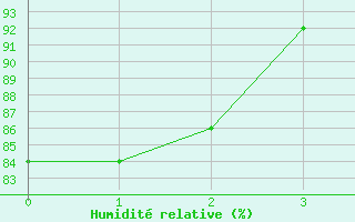 Courbe de l'humidit relative pour Langenlipsdorf