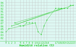 Courbe de l'humidit relative pour Amargosa