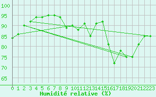 Courbe de l'humidit relative pour Luxeuil (70)