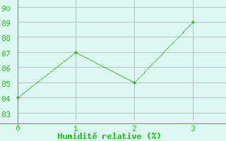 Courbe de l'humidit relative pour Hamer Stavberg