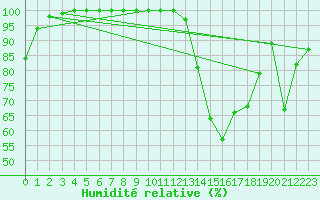 Courbe de l'humidit relative pour Cambrai / Epinoy (62)