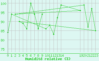 Courbe de l'humidit relative pour Guetsch