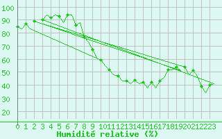 Courbe de l'humidit relative pour Jerez De La Frontera Aeropuerto