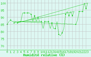 Courbe de l'humidit relative pour Platform L9-ff-1 Sea