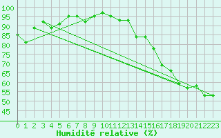 Courbe de l'humidit relative pour Hemaruka Agcm
