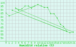 Courbe de l'humidit relative pour Hemaruka Agcm