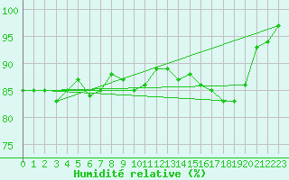 Courbe de l'humidit relative pour Sorcy-Bauthmont (08)