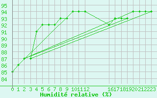 Courbe de l'humidit relative pour Grasque (13)