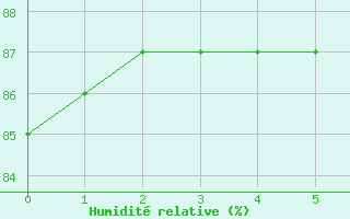 Courbe de l'humidit relative pour Barcelonnette - Andr Honnorat (04)