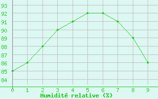 Courbe de l'humidit relative pour Bouligny (55)