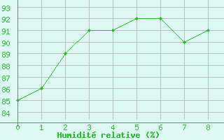 Courbe de l'humidit relative pour Ristolas (05)