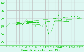 Courbe de l'humidit relative pour Florennes (Be)