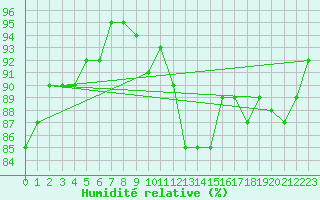 Courbe de l'humidit relative pour Gruissan (11)