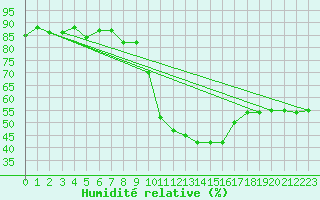 Courbe de l'humidit relative pour Champagne-sur-Seine (77)