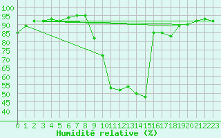 Courbe de l'humidit relative pour Luxeuil (70)