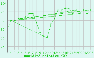 Courbe de l'humidit relative pour Herserange (54)
