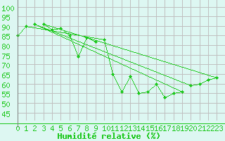 Courbe de l'humidit relative pour Heinsberg-Schleiden