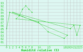 Courbe de l'humidit relative pour Herserange (54)