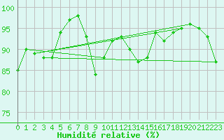 Courbe de l'humidit relative pour La Selve (02)