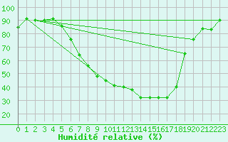 Courbe de l'humidit relative pour Aadorf / Tnikon