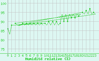 Courbe de l'humidit relative pour Platform L9-ff-1 Sea