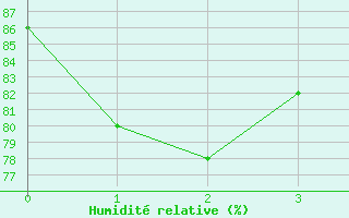 Courbe de l'humidit relative pour Galzig