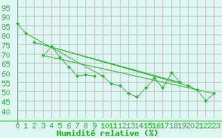 Courbe de l'humidit relative pour Hohe Wand / Hochkogelhaus