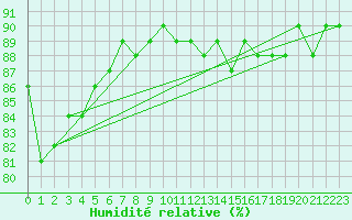 Courbe de l'humidit relative pour Violay (42)