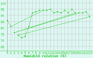 Courbe de l'humidit relative pour Buzenol (Be)