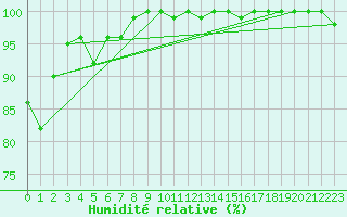 Courbe de l'humidit relative pour Napf (Sw)