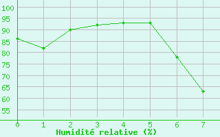 Courbe de l'humidit relative pour Aldersbach-Kriestorf
