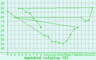 Courbe de l'humidit relative pour Aigen Im Ennstal
