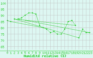 Courbe de l'humidit relative pour Prestwick Rnas