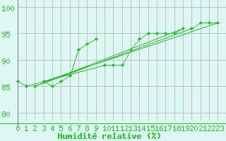 Courbe de l'humidit relative pour Kauhajoki Kuja-kokko