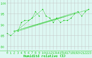 Courbe de l'humidit relative pour Lagarrigue (81)