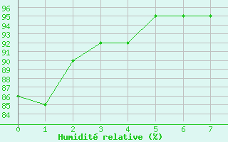 Courbe de l'humidit relative pour Posadas Aero.