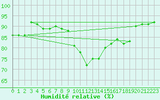 Courbe de l'humidit relative pour Krimml