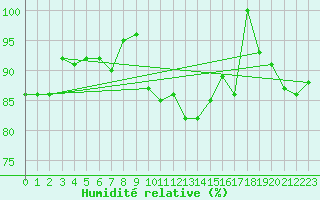 Courbe de l'humidit relative pour Lenzkirch-Ruhbuehl