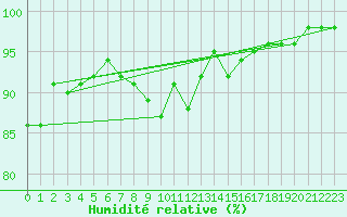 Courbe de l'humidit relative pour Valtimo Kk