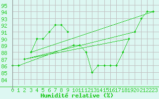 Courbe de l'humidit relative pour Lemberg (57)