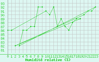 Courbe de l'humidit relative pour Sorcy-Bauthmont (08)