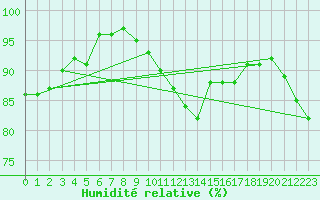 Courbe de l'humidit relative pour Charleville-Mzires (08)