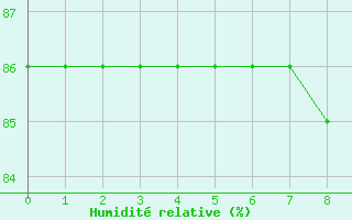 Courbe de l'humidit relative pour Hohrod (68)