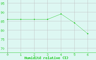 Courbe de l'humidit relative pour Brunnenkogel/Oetztaler Alpen