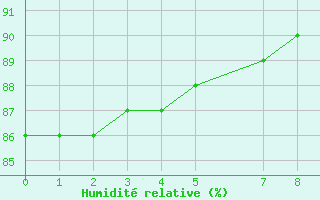 Courbe de l'humidit relative pour Amargosa