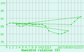 Courbe de l'humidit relative pour Christnach (Lu)