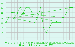Courbe de l'humidit relative pour Charleville-Mzires (08)